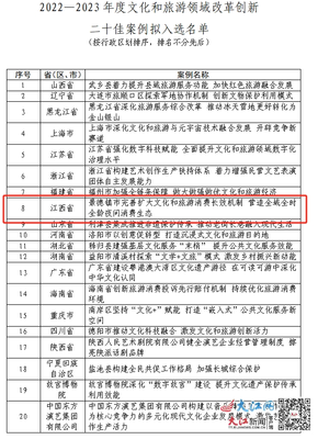 江西三項(xiàng)案例擬入選文旅改革創(chuàng)新典范 文藝創(chuàng)作領(lǐng)域迎發(fā)展新契機(jī)